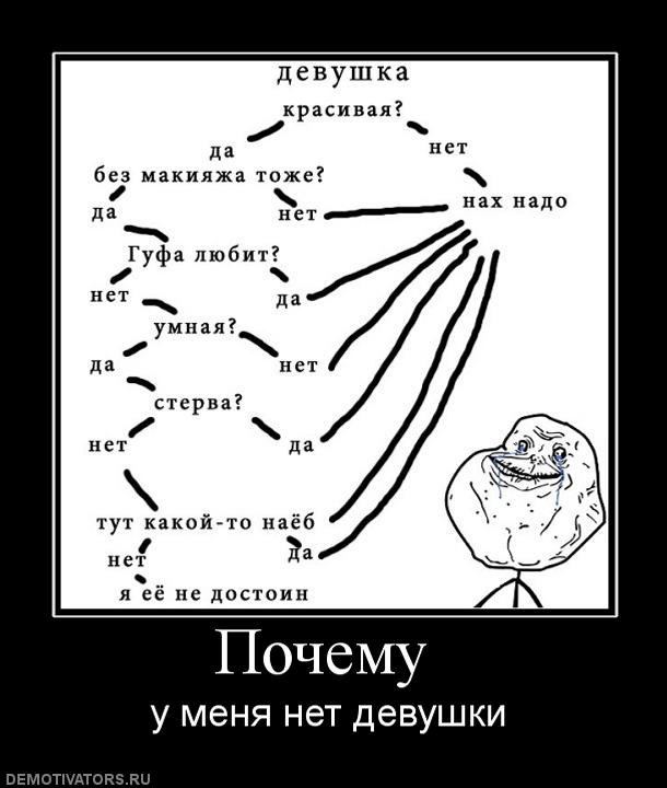 Что делать если у тебя спермотоксикоз 162