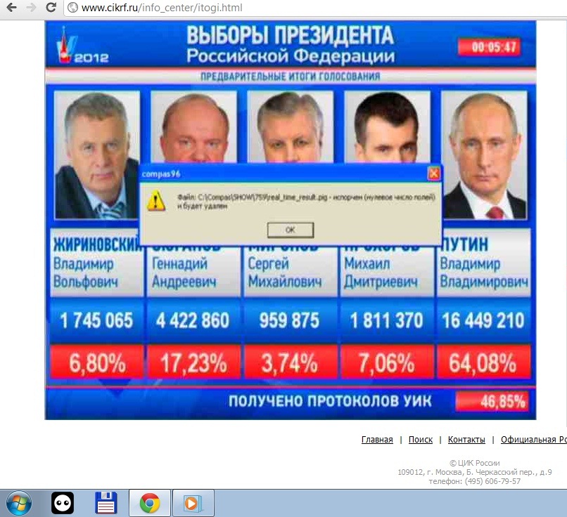 Какая система выборов президента в рф. Итоги выборов 2012 года в России. Выборы Путина 2012. Выборы президента России.