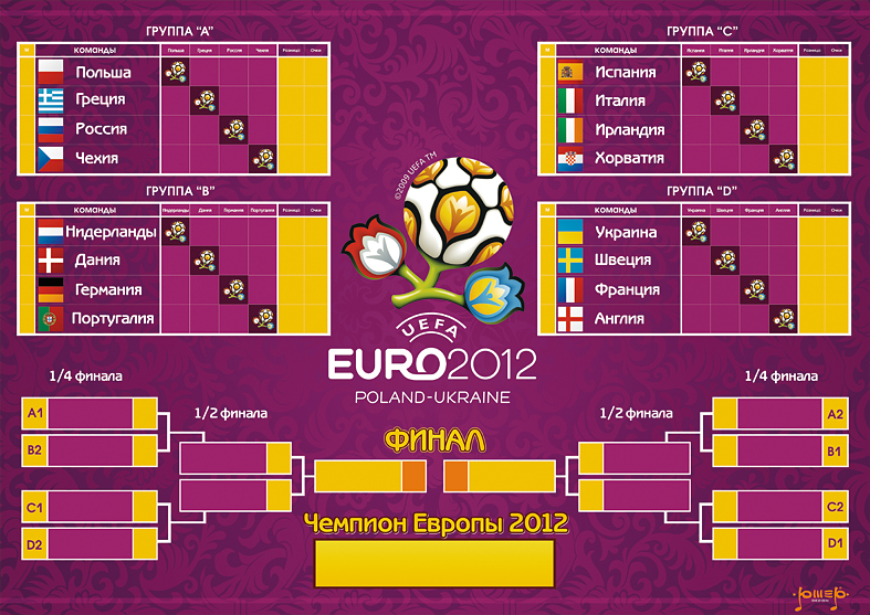 Чемпионат европы таблица матчи. Евро 2012 сетка. Евро-2012 турнирная таблица. Чемпионат Европы 2012 таблица.