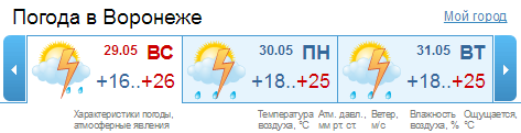 Погода в воронеже на месяц март 2024. Погода в Воронеже. Погода в Воронеже на 10 дней. Прогноз погоды в Воронеже на 10. Погода в Воронеже на неделю.