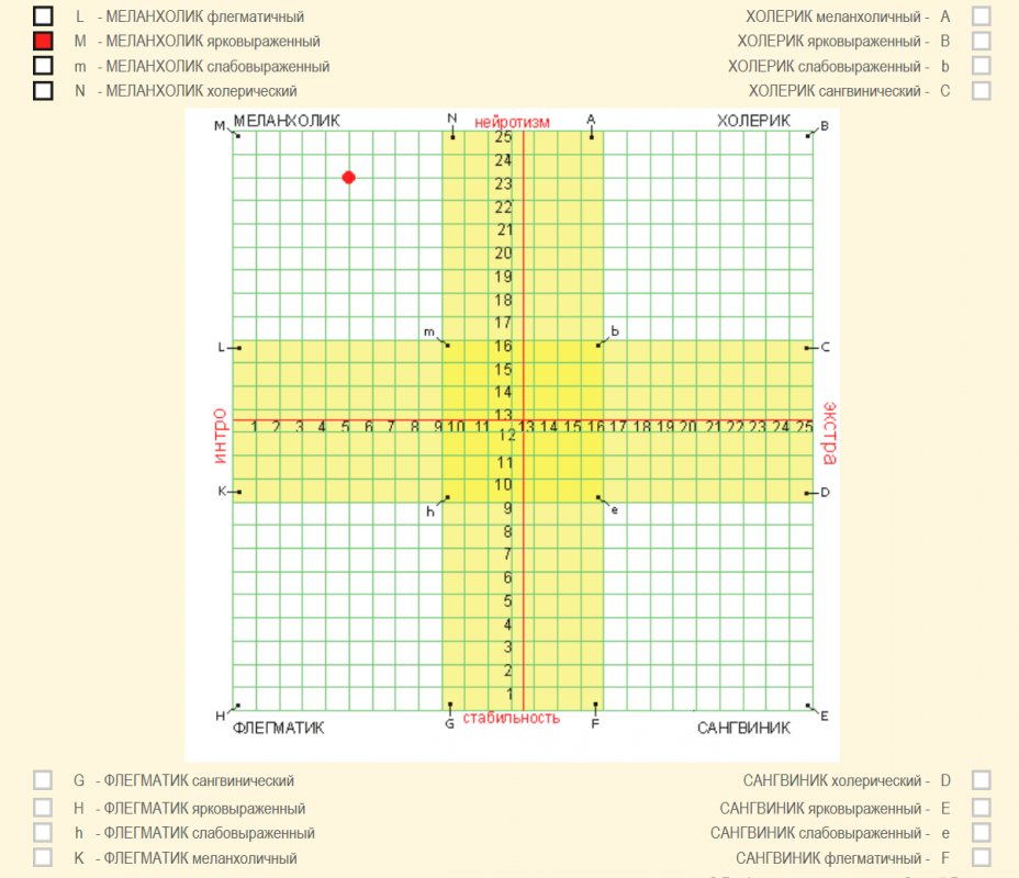 личностный опросник ганса айзенка (epi). шкала айзенка тип темперамента. тест айзенка на темперамент epi. личностный опросник ганса айзенка (epi). шкала интроверсии экстраверсии айзенка.